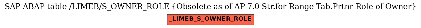 E-R Diagram for table /LIMEB/S_OWNER_ROLE (Obsolete as of AP 7.0 Str.for Range Tab.Prtnr Role of Owner)