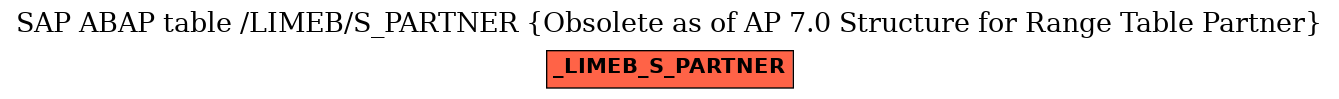 E-R Diagram for table /LIMEB/S_PARTNER (Obsolete as of AP 7.0 Structure for Range Table Partner)