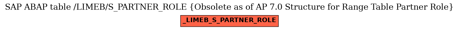 E-R Diagram for table /LIMEB/S_PARTNER_ROLE (Obsolete as of AP 7.0 Structure for Range Table Partner Role)