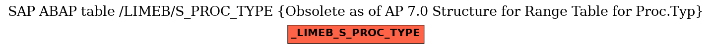 E-R Diagram for table /LIMEB/S_PROC_TYPE (Obsolete as of AP 7.0 Structure for Range Table for Proc.Typ)