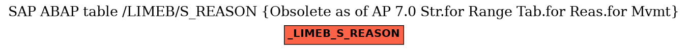 E-R Diagram for table /LIMEB/S_REASON (Obsolete as of AP 7.0 Str.for Range Tab.for Reas.for Mvmt)