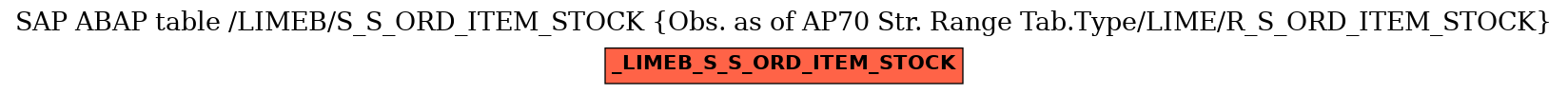 E-R Diagram for table /LIMEB/S_S_ORD_ITEM_STOCK (Obs. as of AP70 Str. Range Tab.Type/LIME/R_S_ORD_ITEM_STOCK)