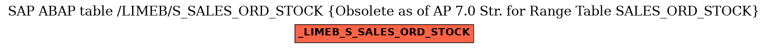 E-R Diagram for table /LIMEB/S_SALES_ORD_STOCK (Obsolete as of AP 7.0 Str. for Range Table SALES_ORD_STOCK)