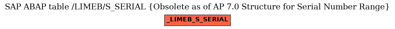 E-R Diagram for table /LIMEB/S_SERIAL (Obsolete as of AP 7.0 Structure for Serial Number Range)