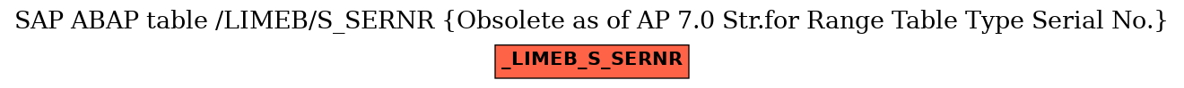 E-R Diagram for table /LIMEB/S_SERNR (Obsolete as of AP 7.0 Str.for Range Table Type Serial No.)