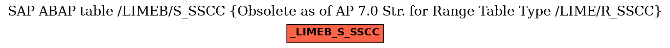 E-R Diagram for table /LIMEB/S_SSCC (Obsolete as of AP 7.0 Str. for Range Table Type /LIME/R_SSCC)