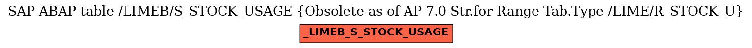 E-R Diagram for table /LIMEB/S_STOCK_USAGE (Obsolete as of AP 7.0 Str.for Range Tab.Type /LIME/R_STOCK_U)