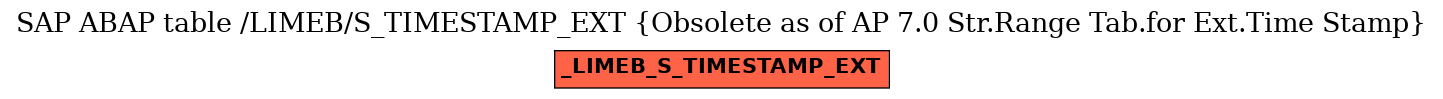 E-R Diagram for table /LIMEB/S_TIMESTAMP_EXT (Obsolete as of AP 7.0 Str.Range Tab.for Ext.Time Stamp)