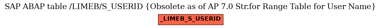E-R Diagram for table /LIMEB/S_USERID (Obsolete as of AP 7.0 Str.for Range Table for User Name)