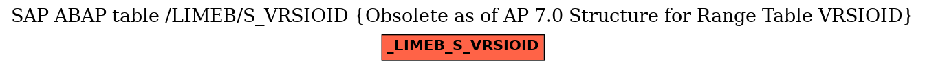 E-R Diagram for table /LIMEB/S_VRSIOID (Obsolete as of AP 7.0 Structure for Range Table VRSIOID)