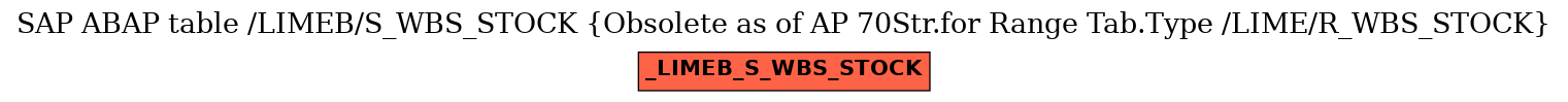 E-R Diagram for table /LIMEB/S_WBS_STOCK (Obsolete as of AP 70Str.for Range Tab.Type /LIME/R_WBS_STOCK)