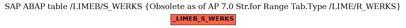 E-R Diagram for table /LIMEB/S_WERKS (Obsolete as of AP 7.0 Str.for Range Tab.Type /LIME/R_WERKS)
