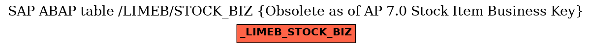 E-R Diagram for table /LIMEB/STOCK_BIZ (Obsolete as of AP 7.0 Stock Item Business Key)