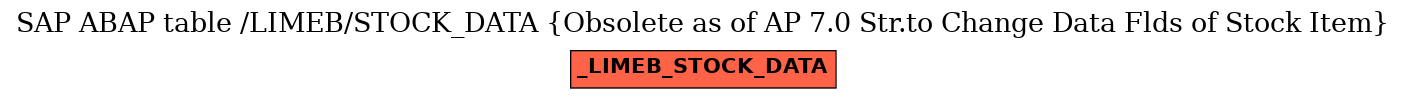 E-R Diagram for table /LIMEB/STOCK_DATA (Obsolete as of AP 7.0 Str.to Change Data Flds of Stock Item)