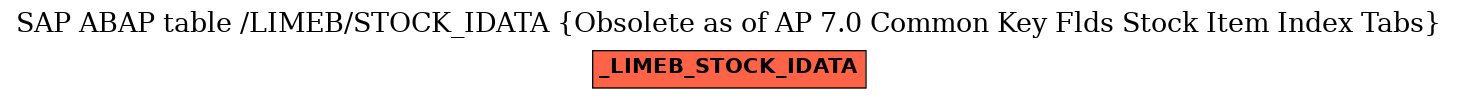 E-R Diagram for table /LIMEB/STOCK_IDATA (Obsolete as of AP 7.0 Common Key Flds Stock Item Index Tabs)