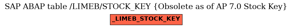 E-R Diagram for table /LIMEB/STOCK_KEY (Obsolete as of AP 7.0 Stock Key)