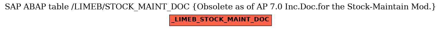 E-R Diagram for table /LIMEB/STOCK_MAINT_DOC (Obsolete as of AP 7.0 Inc.Doc.for the Stock-Maintain Mod.)