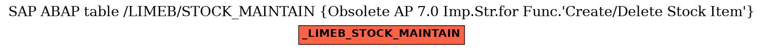 E-R Diagram for table /LIMEB/STOCK_MAINTAIN (Obsolete AP 7.0 Imp.Str.for Func.'Create/Delete Stock Item')