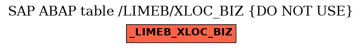 E-R Diagram for table /LIMEB/XLOC_BIZ (DO NOT USE)