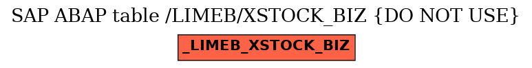 E-R Diagram for table /LIMEB/XSTOCK_BIZ (DO NOT USE)