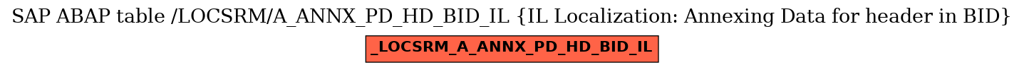 E-R Diagram for table /LOCSRM/A_ANNX_PD_HD_BID_IL (IL Localization: Annexing Data for header in BID)