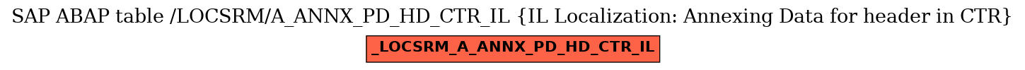 E-R Diagram for table /LOCSRM/A_ANNX_PD_HD_CTR_IL (IL Localization: Annexing Data for header in CTR)