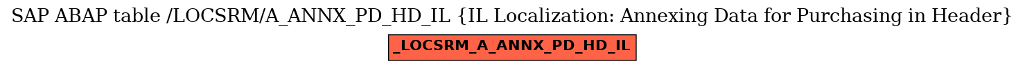 E-R Diagram for table /LOCSRM/A_ANNX_PD_HD_IL (IL Localization: Annexing Data for Purchasing in Header)