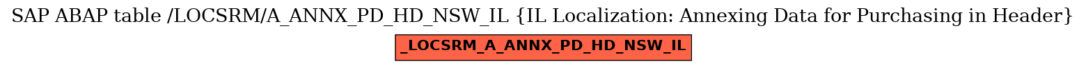 E-R Diagram for table /LOCSRM/A_ANNX_PD_HD_NSW_IL (IL Localization: Annexing Data for Purchasing in Header)