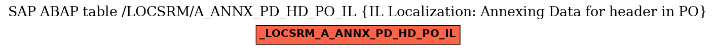 E-R Diagram for table /LOCSRM/A_ANNX_PD_HD_PO_IL (IL Localization: Annexing Data for header in PO)