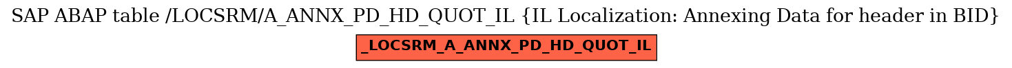 E-R Diagram for table /LOCSRM/A_ANNX_PD_HD_QUOT_IL (IL Localization: Annexing Data for header in BID)