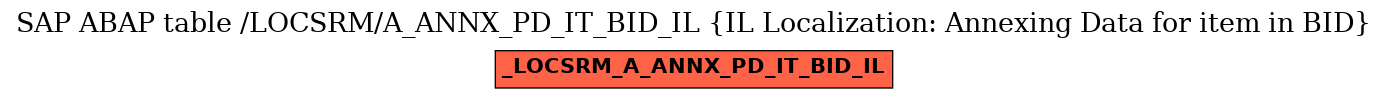 E-R Diagram for table /LOCSRM/A_ANNX_PD_IT_BID_IL (IL Localization: Annexing Data for item in BID)