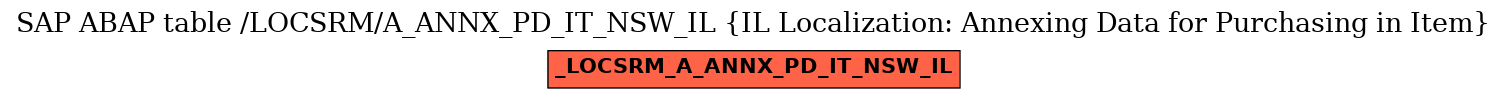 E-R Diagram for table /LOCSRM/A_ANNX_PD_IT_NSW_IL (IL Localization: Annexing Data for Purchasing in Item)