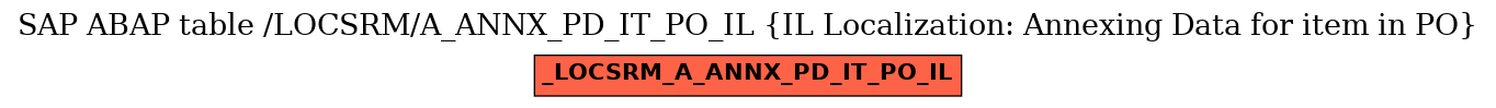 E-R Diagram for table /LOCSRM/A_ANNX_PD_IT_PO_IL (IL Localization: Annexing Data for item in PO)