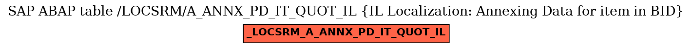 E-R Diagram for table /LOCSRM/A_ANNX_PD_IT_QUOT_IL (IL Localization: Annexing Data for item in BID)