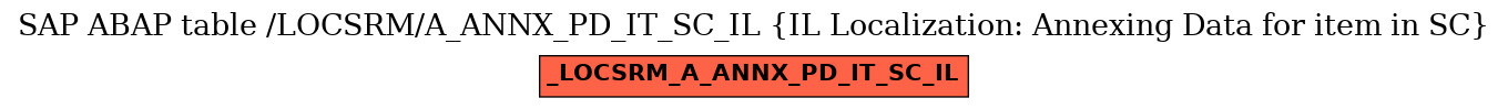 E-R Diagram for table /LOCSRM/A_ANNX_PD_IT_SC_IL (IL Localization: Annexing Data for item in SC)
