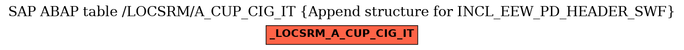 E-R Diagram for table /LOCSRM/A_CUP_CIG_IT (Append structure for INCL_EEW_PD_HEADER_SWF)