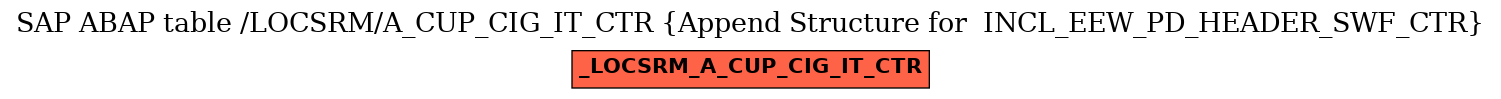 E-R Diagram for table /LOCSRM/A_CUP_CIG_IT_CTR (Append Structure for  INCL_EEW_PD_HEADER_SWF_CTR)