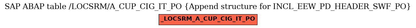 E-R Diagram for table /LOCSRM/A_CUP_CIG_IT_PO (Append structure for INCL_EEW_PD_HEADER_SWF_PO)