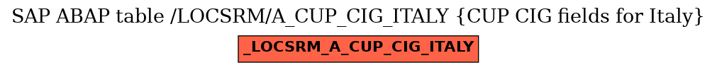 E-R Diagram for table /LOCSRM/A_CUP_CIG_ITALY (CUP CIG fields for Italy)