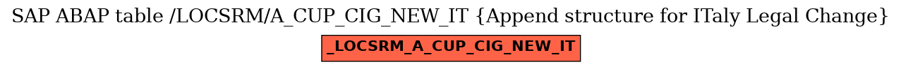 E-R Diagram for table /LOCSRM/A_CUP_CIG_NEW_IT (Append structure for ITaly Legal Change)