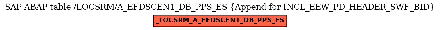 E-R Diagram for table /LOCSRM/A_EFDSCEN1_DB_PPS_ES (Append for INCL_EEW_PD_HEADER_SWF_BID)