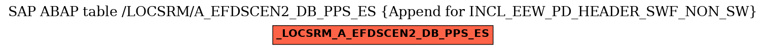 E-R Diagram for table /LOCSRM/A_EFDSCEN2_DB_PPS_ES (Append for INCL_EEW_PD_HEADER_SWF_NON_SW)