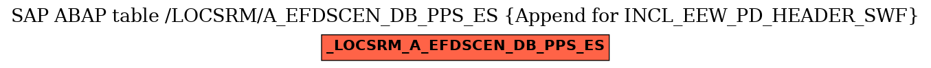 E-R Diagram for table /LOCSRM/A_EFDSCEN_DB_PPS_ES (Append for INCL_EEW_PD_HEADER_SWF)