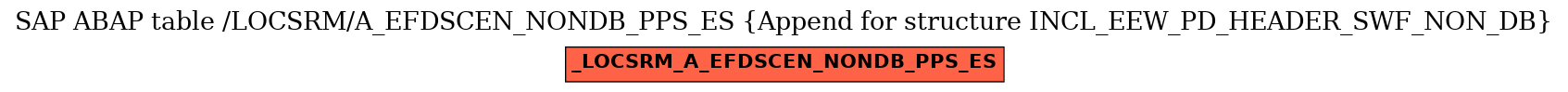 E-R Diagram for table /LOCSRM/A_EFDSCEN_NONDB_PPS_ES (Append for structure INCL_EEW_PD_HEADER_SWF_NON_DB)