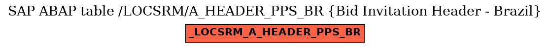 E-R Diagram for table /LOCSRM/A_HEADER_PPS_BR (Bid Invitation Header - Brazil)