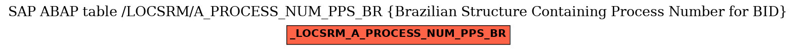 E-R Diagram for table /LOCSRM/A_PROCESS_NUM_PPS_BR (Brazilian Structure Containing Process Number for BID)