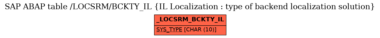 E-R Diagram for table /LOCSRM/BCKTY_IL (IL Localization : type of backend localization solution)