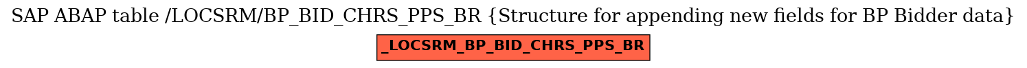 E-R Diagram for table /LOCSRM/BP_BID_CHRS_PPS_BR (Structure for appending new fields for BP Bidder data)