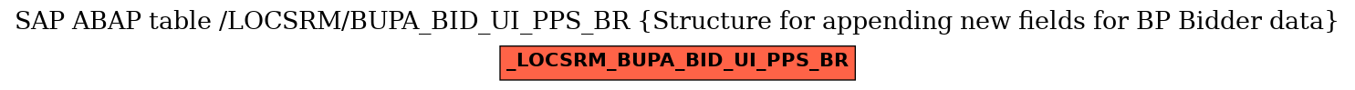 E-R Diagram for table /LOCSRM/BUPA_BID_UI_PPS_BR (Structure for appending new fields for BP Bidder data)