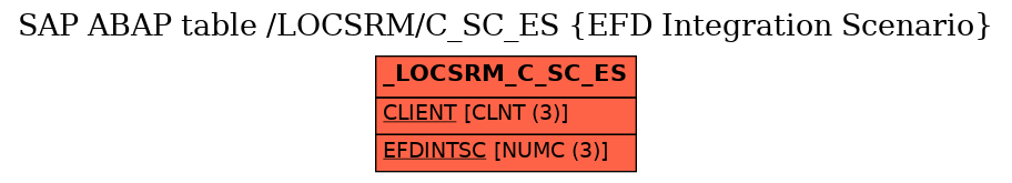 E-R Diagram for table /LOCSRM/C_SC_ES (EFD Integration Scenario)